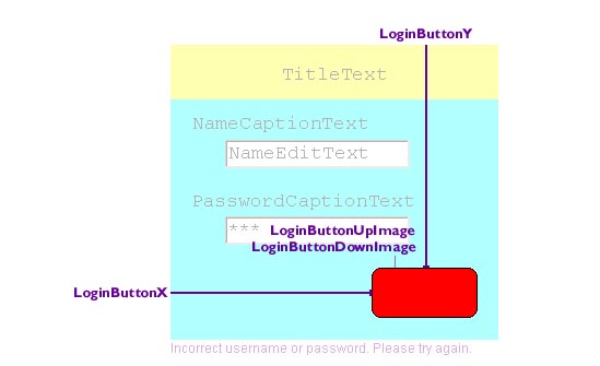 Login button parameters