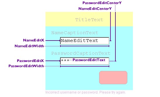 Username and password edit parameters