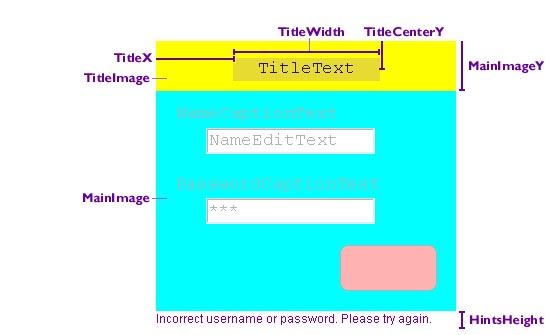 Title, main image and hints parameters